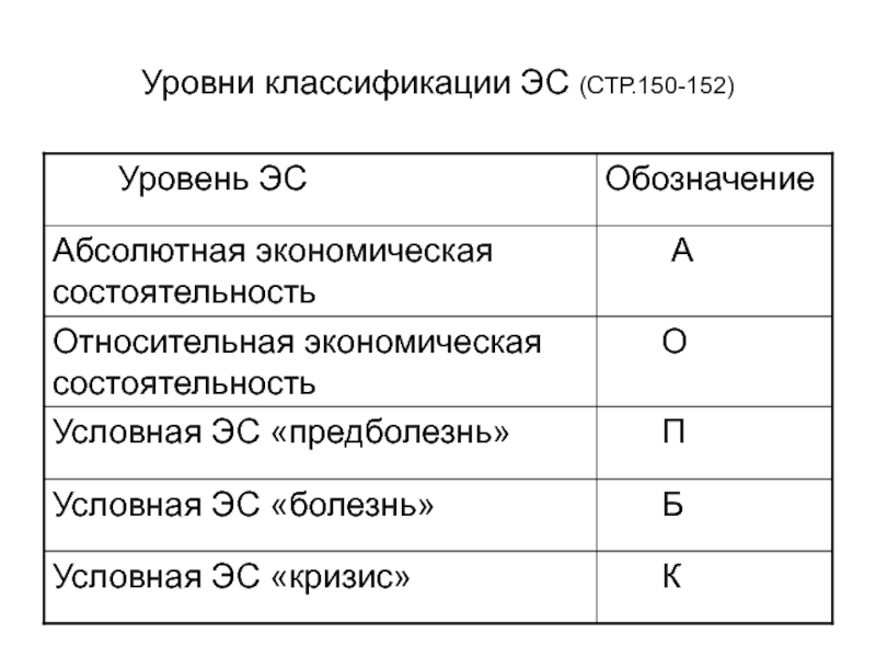 Классификация эс. Уровни классификации. Градация уровней надежности тестов. Уровни классификации кос.