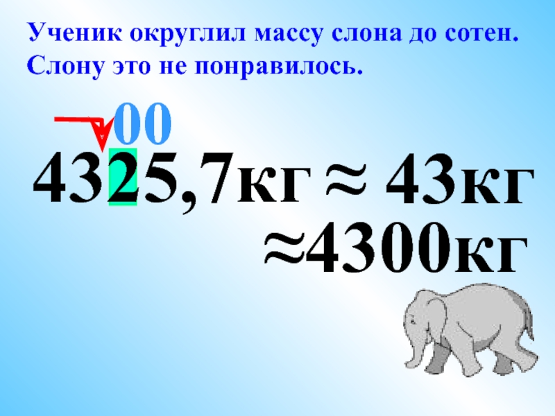 4325,7кг  ≈ 43кг 00 Ученик округлил массу слона до сотен.