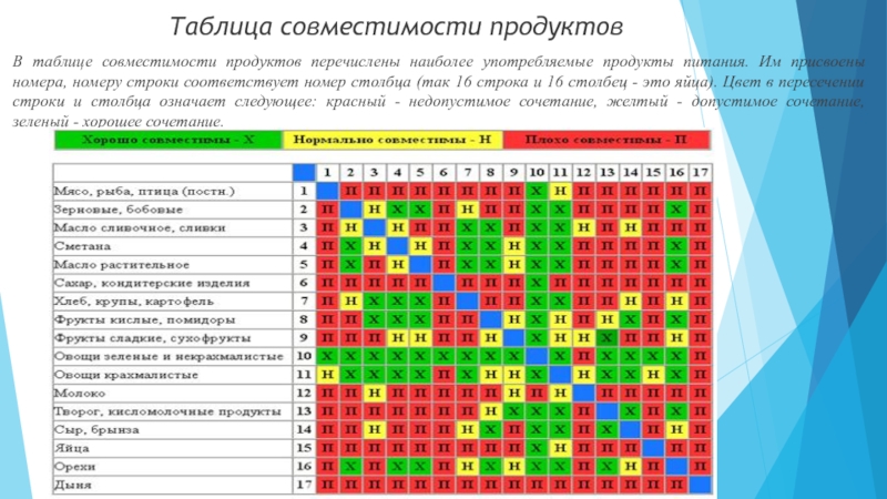 Профессиональный калькулятор совместимости