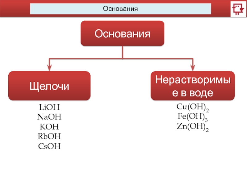 Группы оснований. LIOH основание. RBOH это основание. RBOH щелочь. Основание RB Oh.