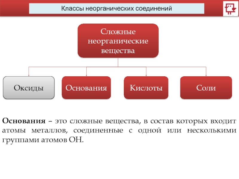 Основание состоит из металла и. Неорганические основания. Сложные неорганические вещества. Классы неорганических веществ. Состав оснований.