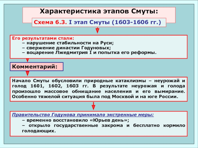 Реферат: Систематизация законов Российской империи М.М. Сперанским. Скачать бесплатно и без регистрации