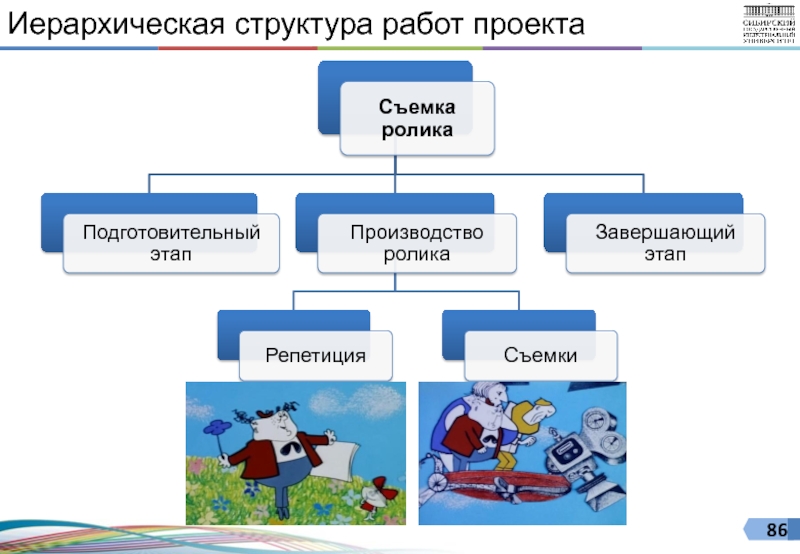 Работа проекта это. Структура работы в проекте. Иерархическая структура работ проекта позволяет:. Иерархия проекта съемка ролика иерархическая структура работ. Иерархическая структура работ проекта с фазой завершения.