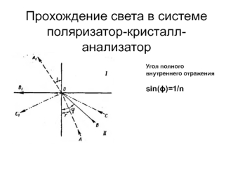 Прохождение света в системе поляризатор-кристалл-анализатор