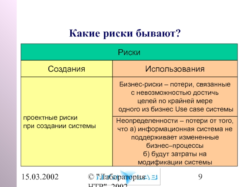 Риски проекта по созданию сайта