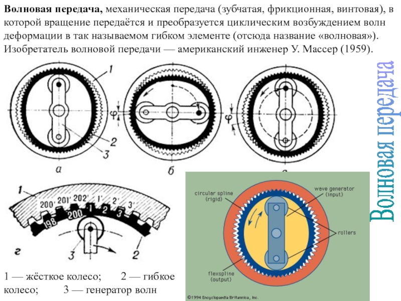 Передача волны