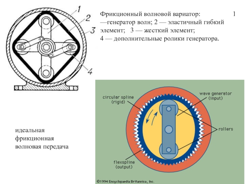 Волновая передача схема