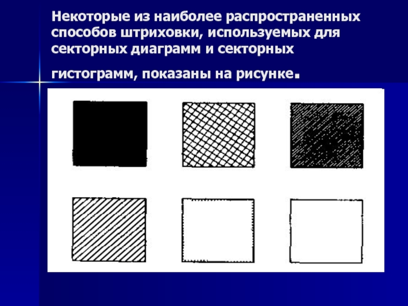 Штриховка территории. Способы штриховки. Метод штриховки. Разные штриховки для диаграммы. Методы заштриховки.