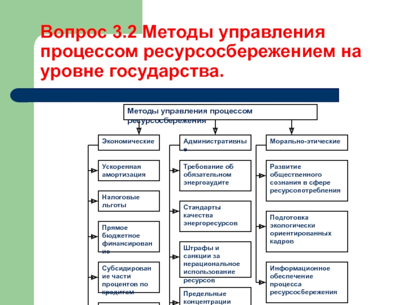 Методы управления сферой культуры