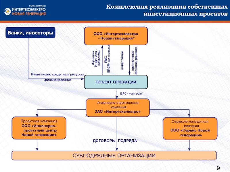 Комплексная реализация. Инвестиционные проекты в энергетике. Объект генерации электроэнергии это. Генерация объектов. Комплексные инвестиционные проекты.