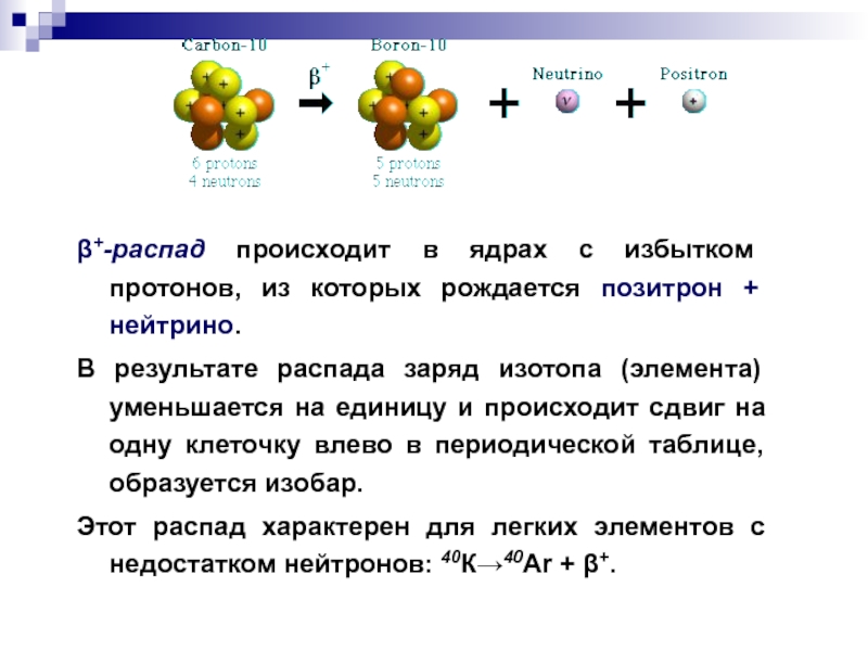 Число протонов в ядре при бета распаде. Распад трития. При β- распаде происходит. Бета распад водорода. Альфа распад трития.