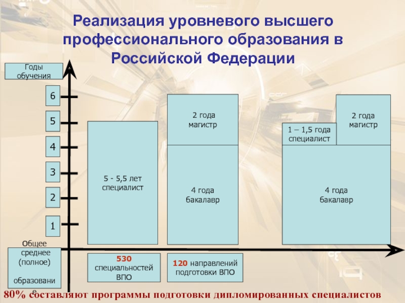 Территориальные системы высшего образования. Структура высшего образования. Система высшего образования в Российской Федерации. Структура высшего профессионального образования. Структура высшего образования в России.