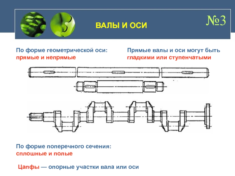 Вал это. Валы по форме. Валы по форме поперечного сечения. Валы по форме геометрической оси. Формы геометрических осей валов.