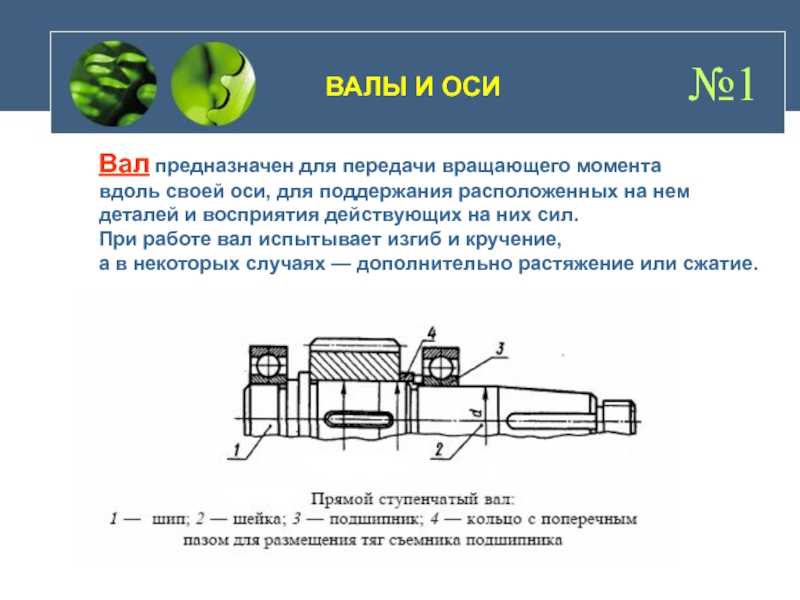 Презентация валы и оси