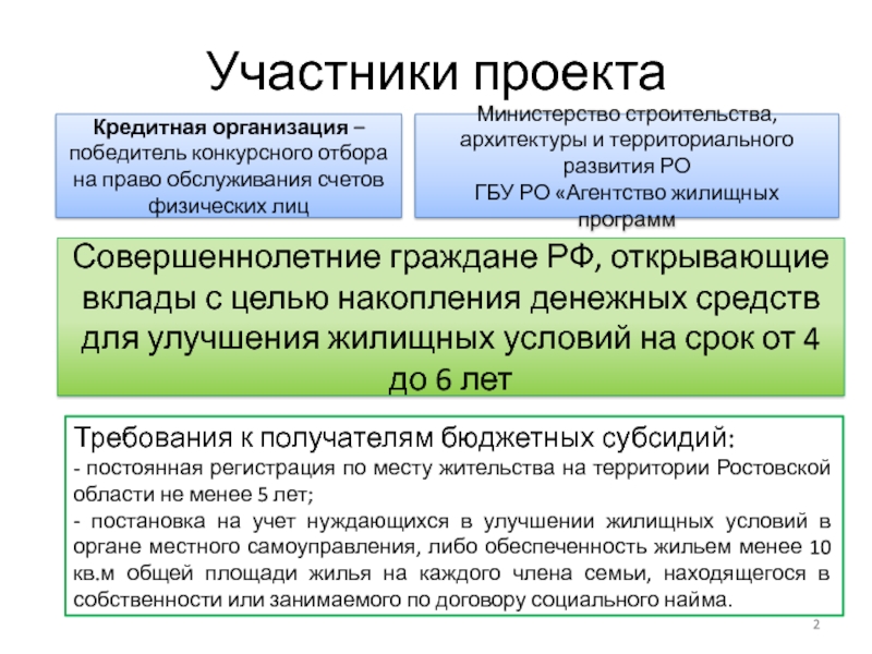 Участники проектаСовершеннолетние граждане РФ, открывающие вклады с целью накопления денежных средств для улучшения жилищных условий