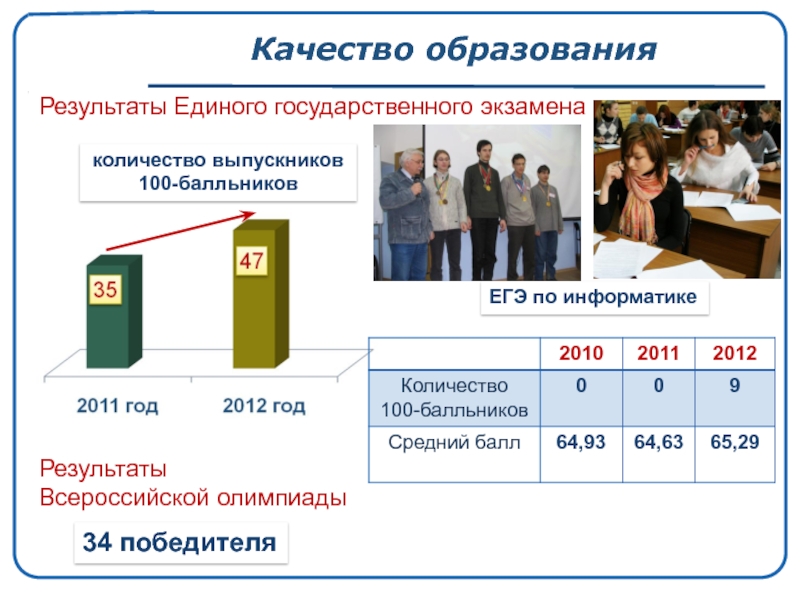 Результаты по информатике. Образование ЕГЭ. Качество результатов образования. ЕГЭ Информатика средний балл выпускников. ЕГЭ оценка качества образования.