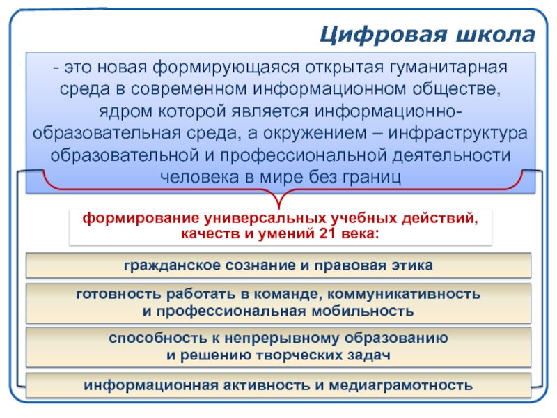 Цифровая образовательная среда в школе презентация