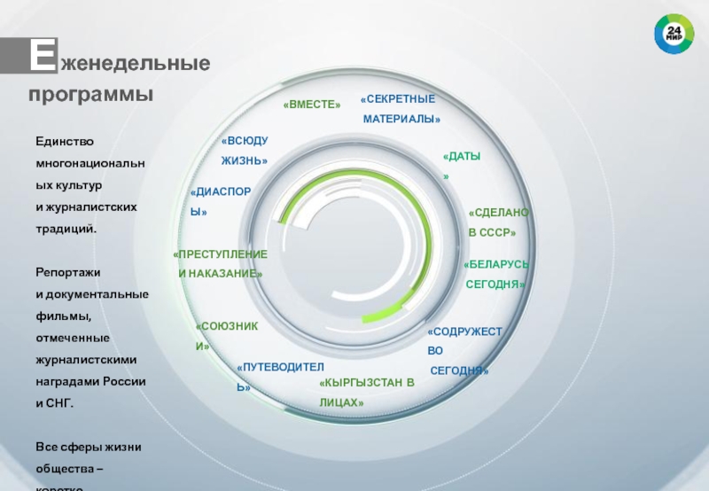 Программа вместе. Мир 24 путеводитель. Сферы жизни человека Обществознание. Мир 24 телканалпутеводитель. Мир Телеканал путеводитель.