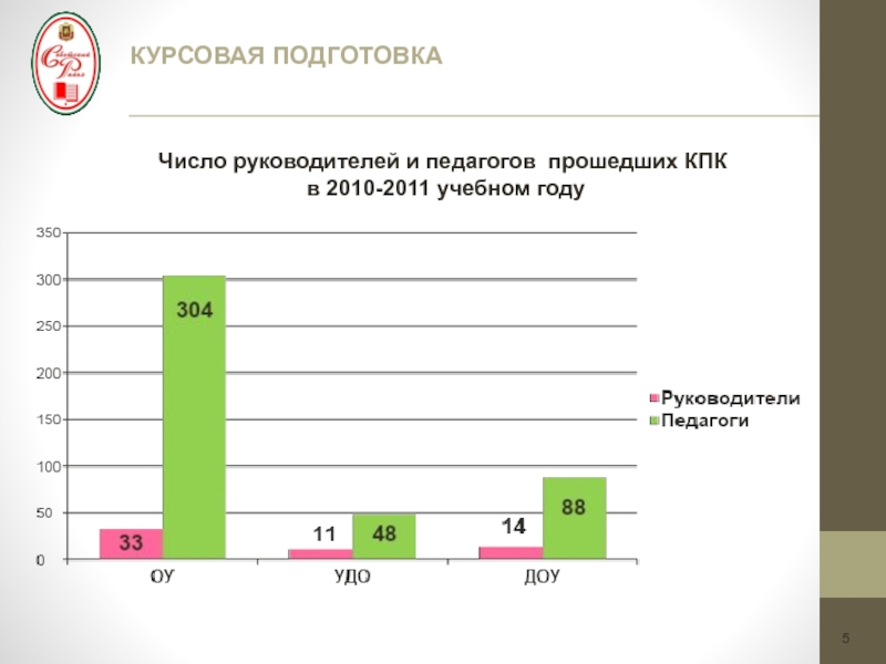 Курсовая подготовка