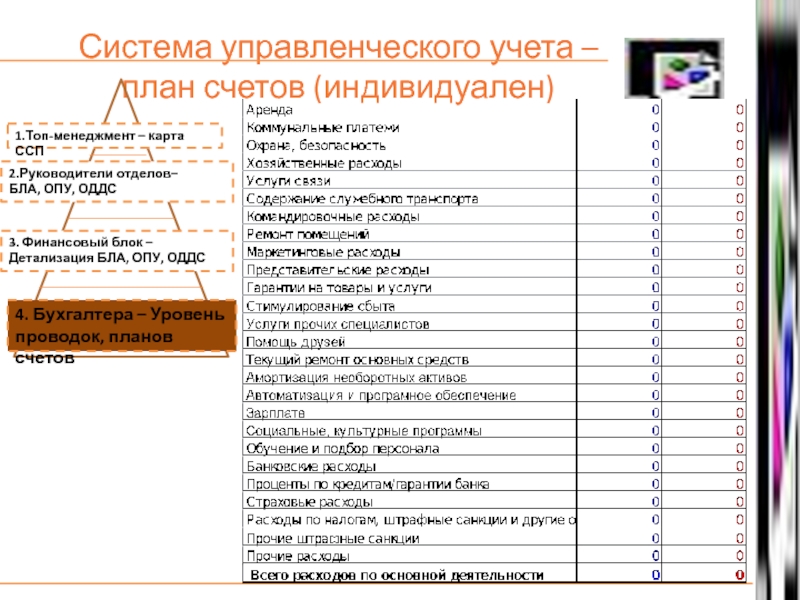 План счетов управленческого учета