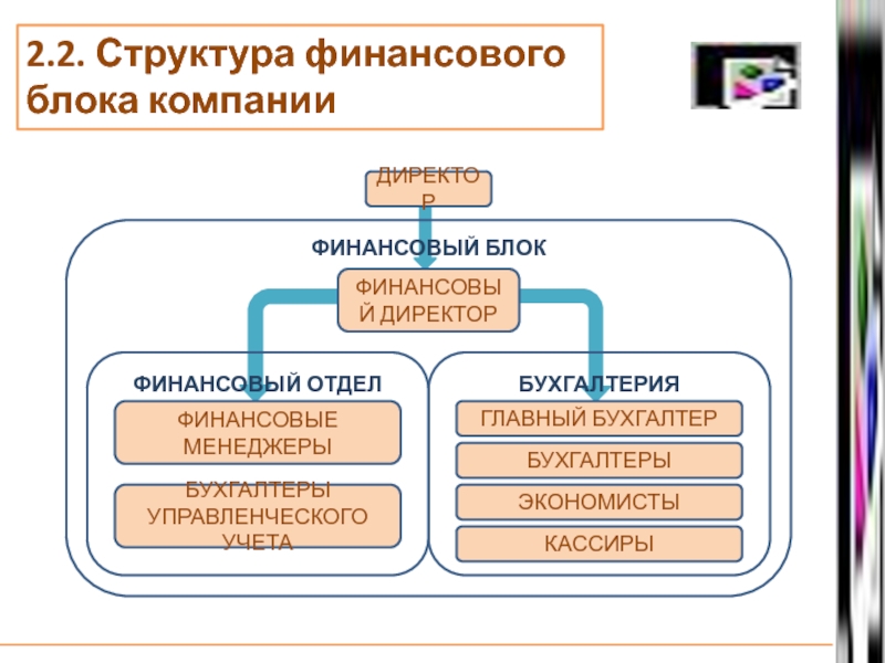 Финансовое подразделение. Структура финансового блока компании. Структура финансового отдела. Структура финансового отдела предприятия. Структура финансирования организаций.