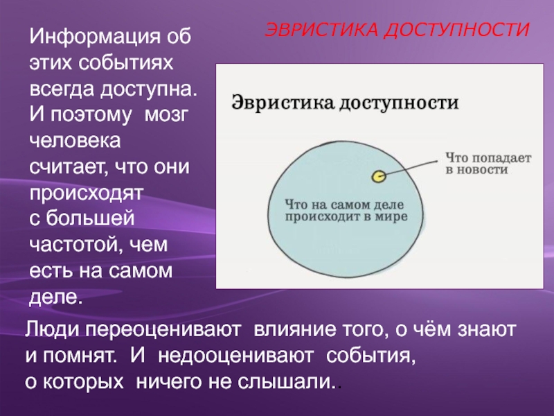 Эвристика это. Эвристика доступности. Эвристика доступности примеры. Эвристика доступности когнитивное искажение. Репрезентативная эвристика.