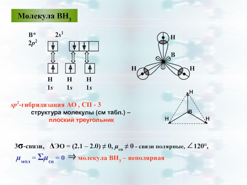 Ph3 схема образования связи