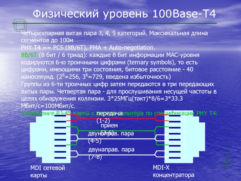 Длина сегмента сети. 100base-TX 100base-t4. Максимальная длина сегмента витой пары. Топология 100base t4. Ethernet 100base-TX топология.