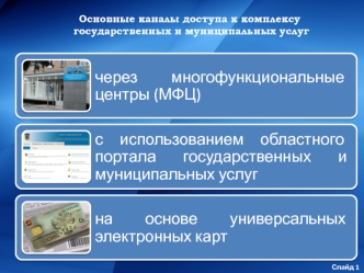 Основные каналы доступа к комплексу
 государственных и муниципальных услуг