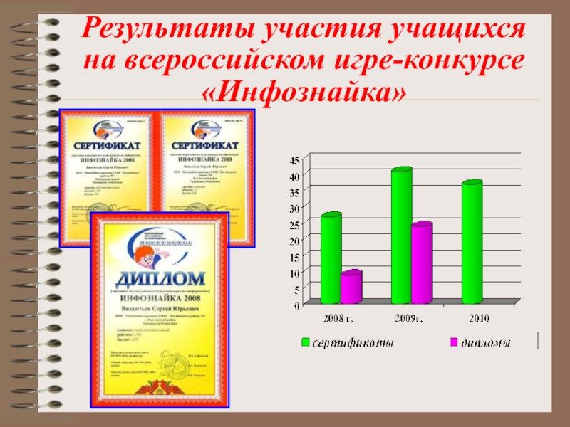 Список конкурсов для школьников. Организация НИР учащихся в школе. Цель участия учащихся во Всероссийских конкурсах в школе.