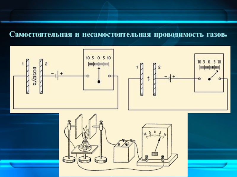 Презентация электропроводимость в газах