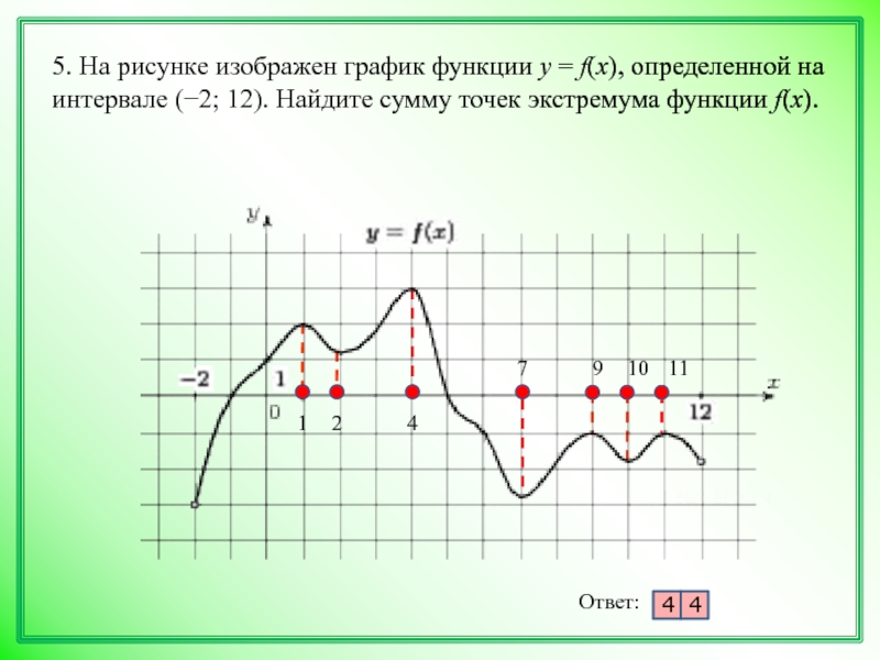 На графике изображен график функции f. Сумма точек экстремума функции. Функция определена на интервале. Найдите сумму точек экстремума. Сумма экстремума функции.