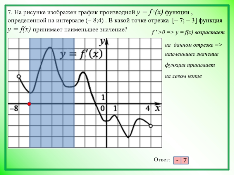 На рисунке изображен график найдите f 9. На рисунке изображен график производной функции f x. На рисунке изображенграфик произвт. На рисунке изображен график производной функции. График производной функции f(x).