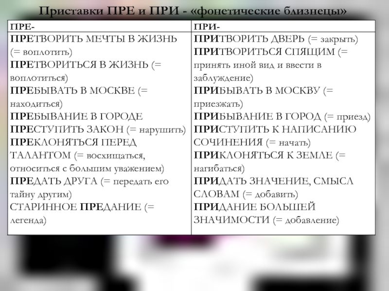 Контрольная работа пре при