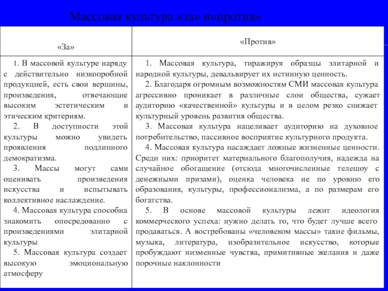 Современная массовая культура достижение или деградация презентация