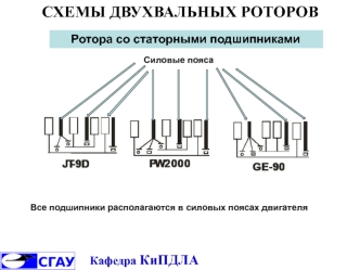 Схемы двухвальных роторов