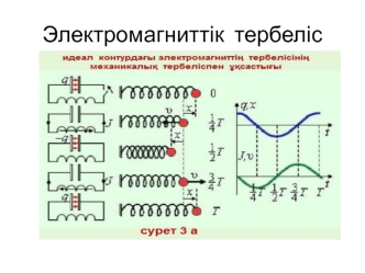 Электромагниттік тербеліс