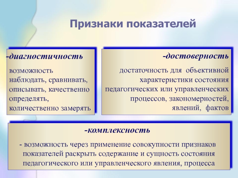 Возможность через. Признаки педагогического состояния. Признаки (индикаторы) предболезни:. Признаком педагогического состояния является. Названия управленческих явлений.