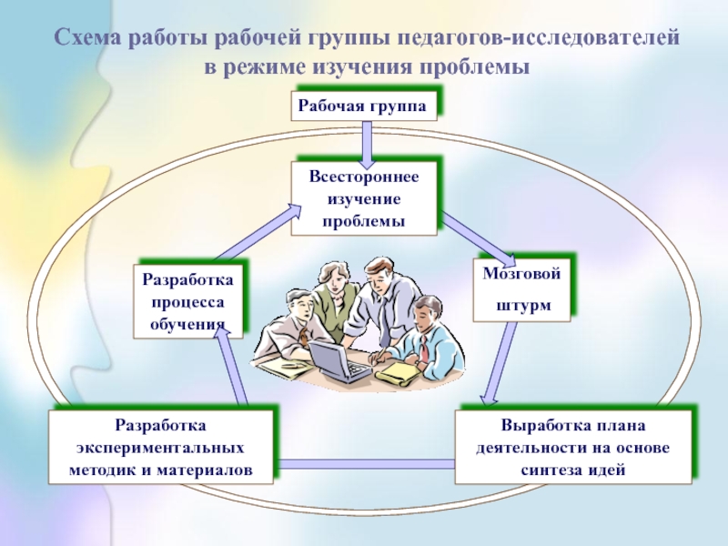 План педагога исследователя