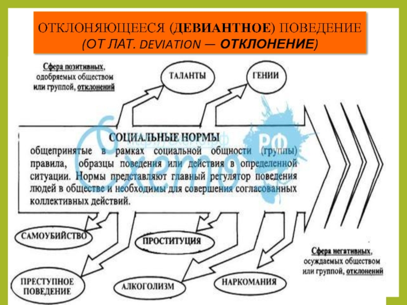 Схема девиантного поведения