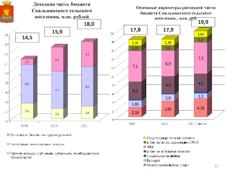 Сельские бюджеты. Соотношение доходной и расходной частей бюджета. Доходная часть бюджета. Бюджет доходная и расходная часть бюджета. Доходная часть государственного бюджета.