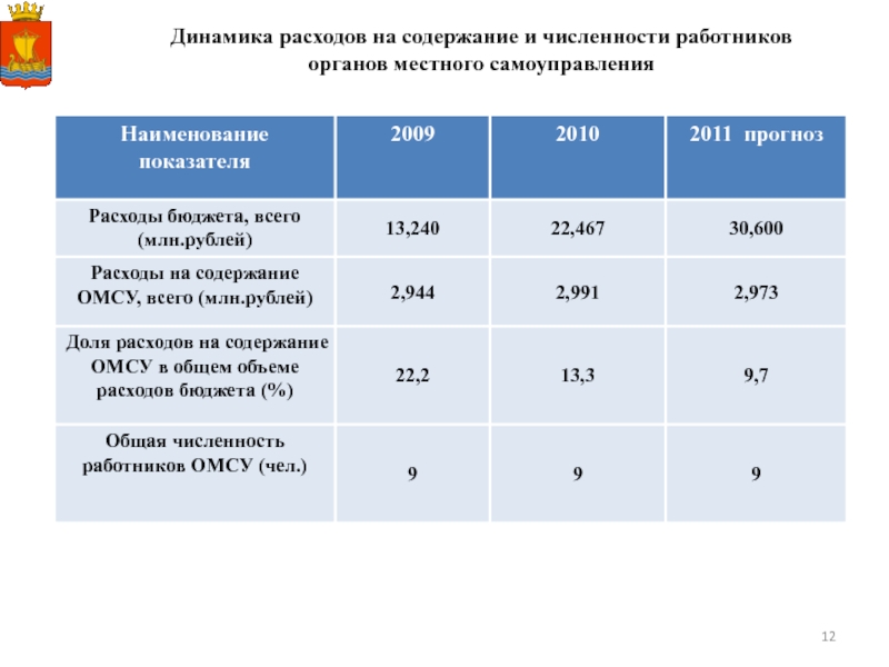 Численность работников государственных и муниципальных учреждений