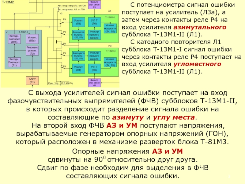 Неисправность сигнала. Сигнал ошибки. Виды,форма и уровни выходных сигналов со потенциометра. Днлто l =2(r2-r1).