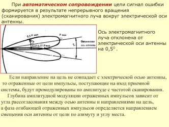 Автоматическое сопровождение электромагнитного луча вокруг электрической оси антенны