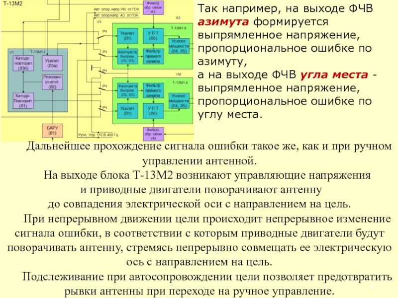 Сопровождение целей. Автоматическое сопровождение цели. Автоматическое сопровождение целей в РЛС. Автомат сопровождения цели. Автоматическое сопровождение по дальности цели.