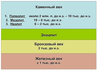 Каменный век