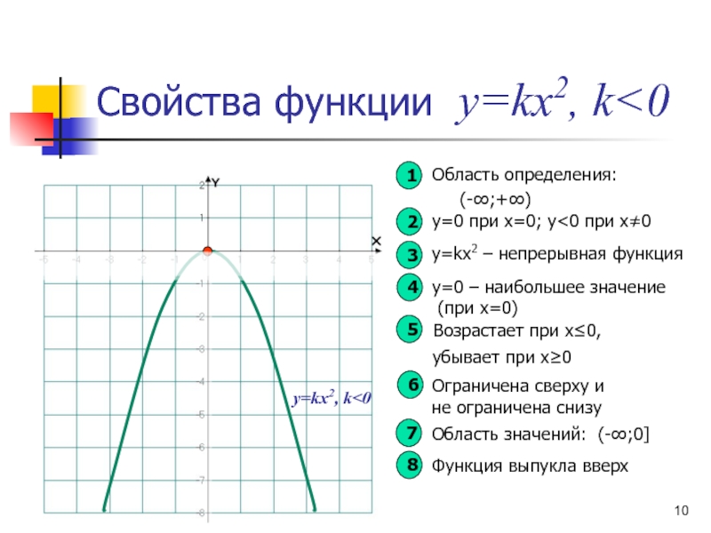 Свойства функции у КХ+В. Функция у кх2 ее свойства и график. Свойства функции у кх2. График функции у кх 5 1 4