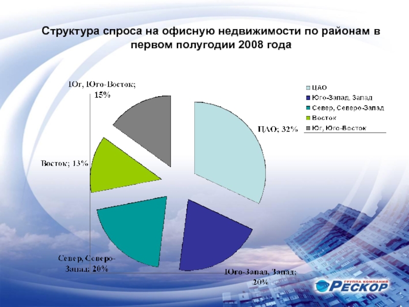 Структура спроса