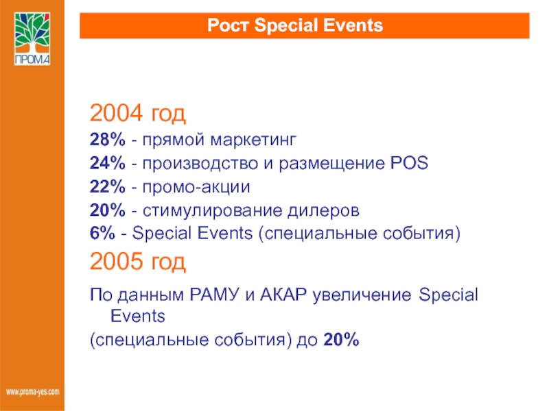 Основное событие 2005 года. К специальным мероприятиям Special events относятся.