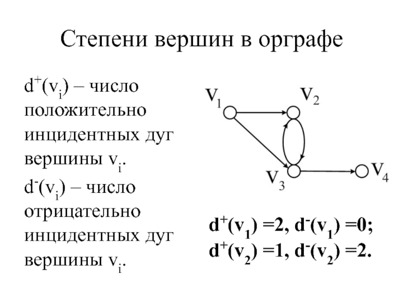 Найди степень вершины c